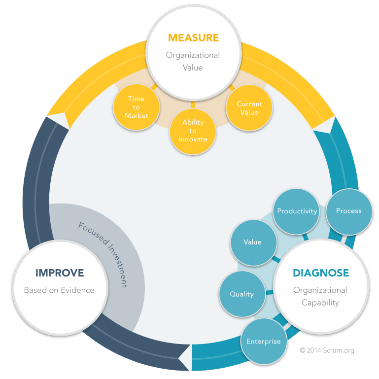 clip_image003 Evidence-based Management for Software Organisations